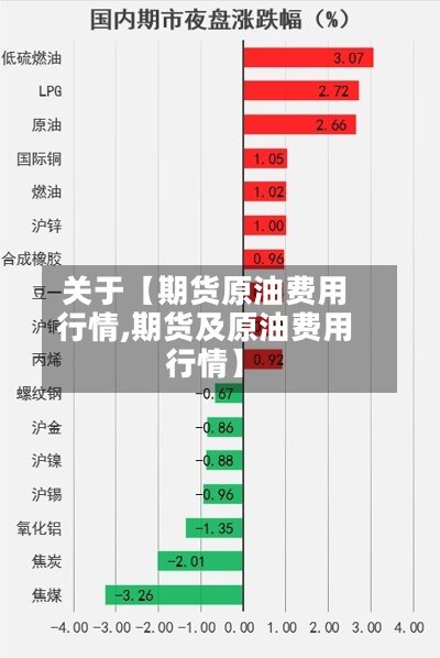 关于【期货原油费用行情,期货及原油费用行情】