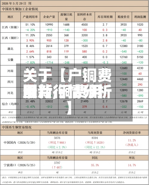 关于【户铜费用图片,铜费用最新行情分析】