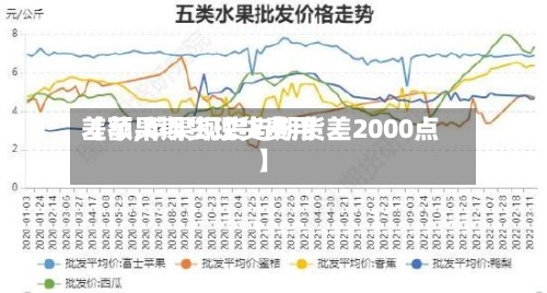 【苹果期货现货费用差额,苹果现货与期货差2000点】-第2张图片