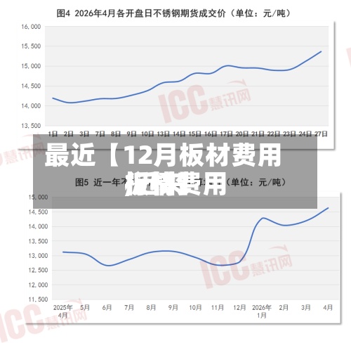 最近【12月板材费用,近来板材费用行情】