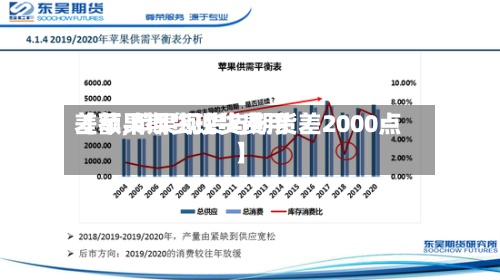 【苹果期货现货费用差额,苹果现货与期货差2000点】