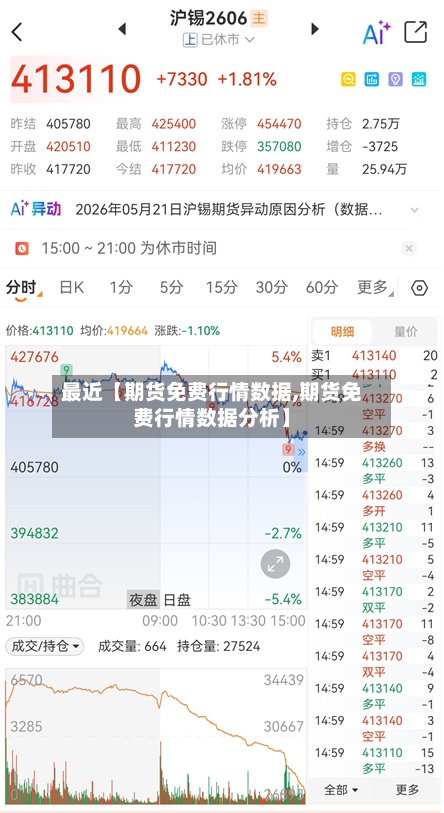 最近【期货免费行情数据,期货免费行情数据分析】-第2张图片