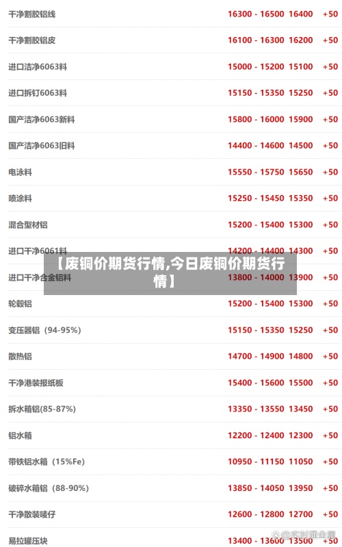 【废铜价期货行情,今日废铜价期货行情】