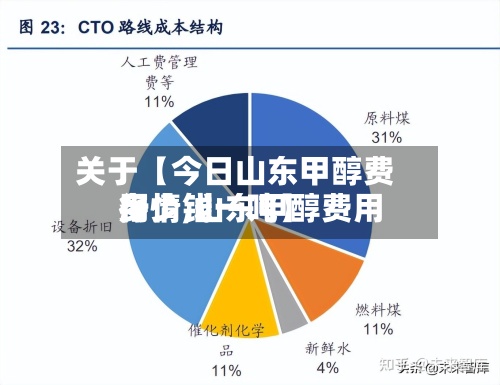 关于【今日山东甲醇费用行情,山东甲醇费用多少钱一吨】