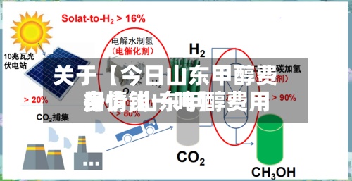 关于【今日山东甲醇费用行情,山东甲醇费用多少钱一吨】-第3张图片