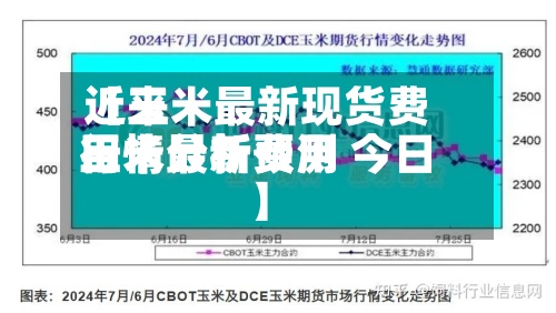 近来【玉米最新现货费用玉米最新费用行情分析预测 今日】