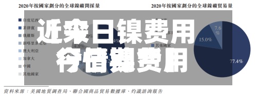 近来【今日镍费用今日镍费用行情期货】