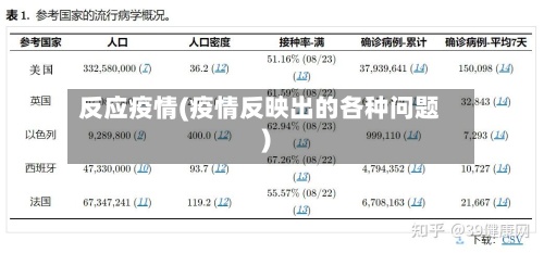 反应疫情(疫情反映出的各种问题)-第2张图片