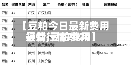 【豆粕今日最新费用行情,豆粕费用最新行情2020】