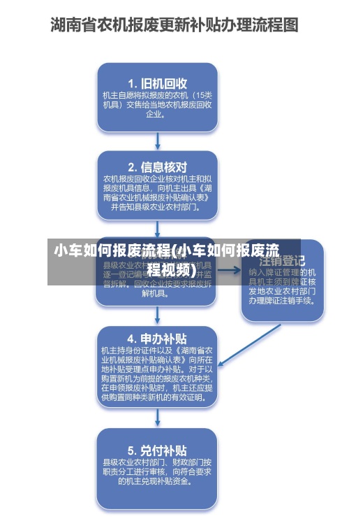 小车如何报废流程(小车如何报废流程视频)