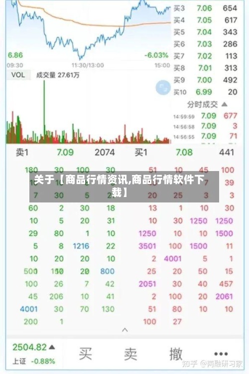 关于【商品行情资讯,商品行情软件下载】
