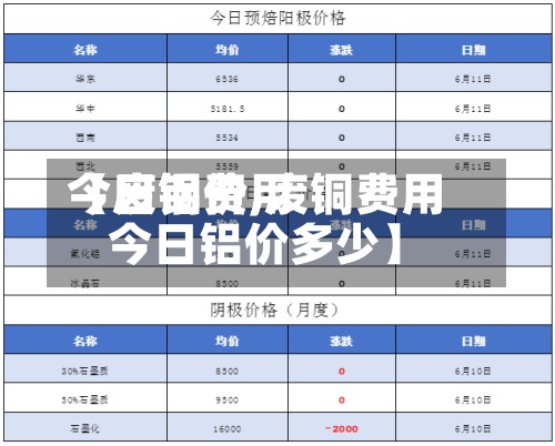 【废铜费用今日铝价,废铜费用今日铝价多少】-第3张图片