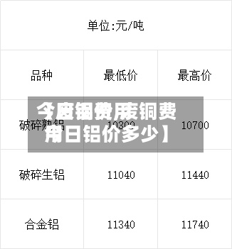 【废铜费用今日铝价,废铜费用今日铝价多少】