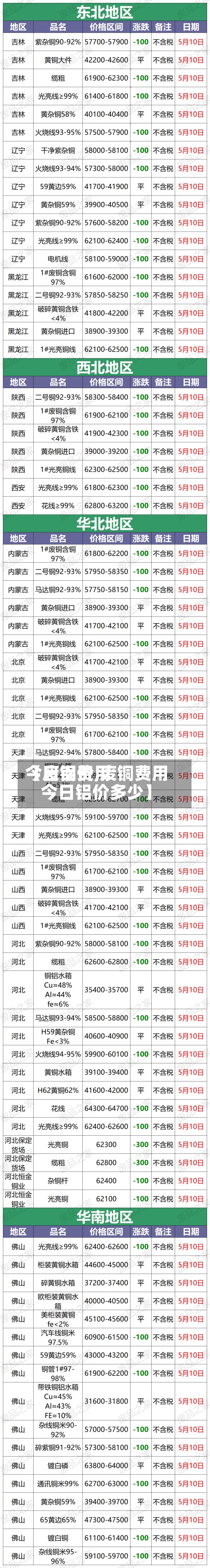 【废铜费用今日铝价,废铜费用今日铝价多少】-第2张图片