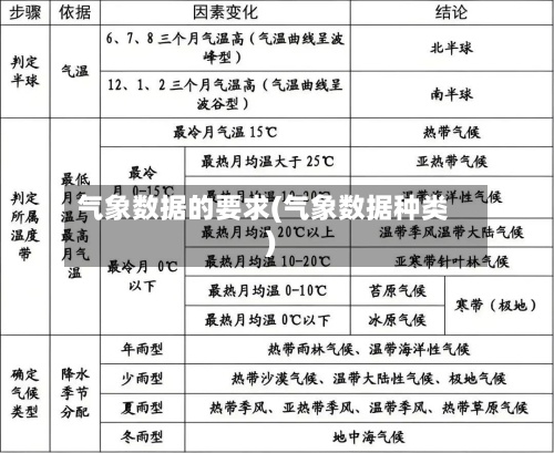气象数据的要求(气象数据种类)
