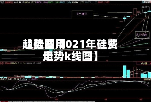 【硅费用
趋势图,2021年硅费用
走势k线图】-第2张图片