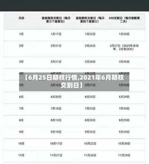 【6月25日期权行情,2021年6月期权交割日】