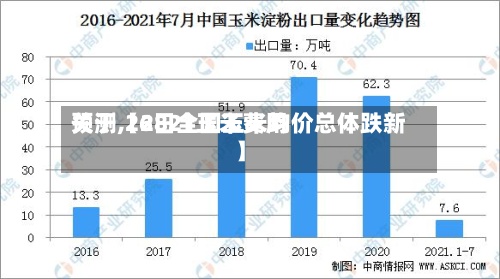 关于【2821玉米费用预测,26日全国玉米均价总体跌新】