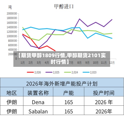 【期货甲醇1809行情,甲醇期货2101实时行情】-第3张图片