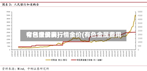 有色金属网行情金价(有色金属费用今日报价表)-第3张图片