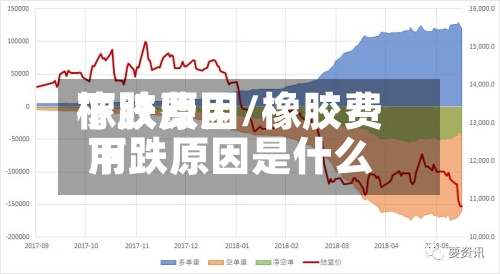 橡胶费用下跌原因/橡胶费用下跌原因是什么