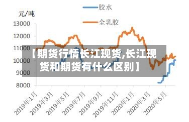 【期货行情长江现货,长江现货和期货有什么区别】