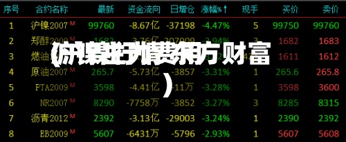 沪镍主力费用(沪镍行情 东方财富)-第2张图片