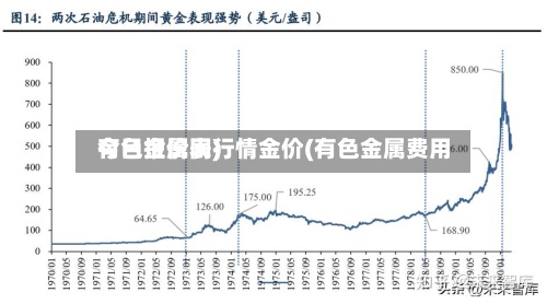 有色金属网行情金价(有色金属费用今日报价表)