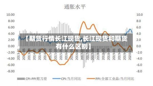 【期货行情长江现货,长江现货和期货有什么区别】-第2张图片