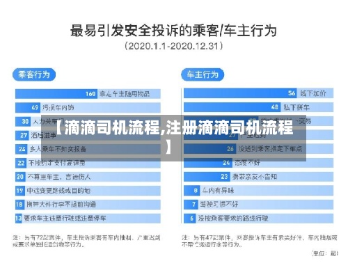 【滴滴司机流程,注册滴滴司机流程】-第2张图片