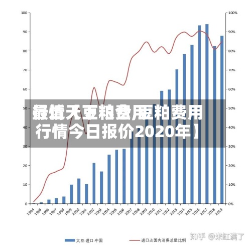 最近【豆粕费用行情天下粮仓,豆粕费用行情今日报价2020年】