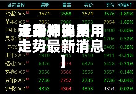 近来
【郑棉费用
走势郑棉费用
走势最新消息】-第2张图片