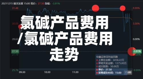 氯碱产品费用/氯碱产品费用走势
