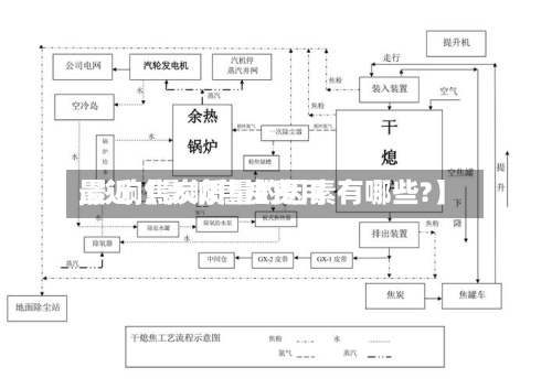 最近【影响焦炭费用,影响焦炭质量的因素有哪些?】