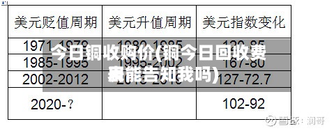 今日铜收购价(铜今日回收费用表能告知我吗)-第2张图片