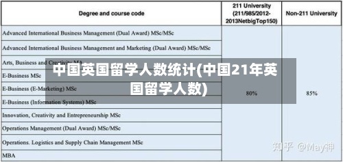 中国英国留学人数统计(中国21年英国留学人数)