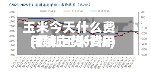 玉米今天什么费用(最新玉米费用行情走势分析)