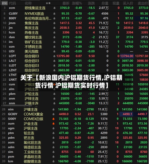 关于【新浪国内沪铝期货行情,沪铝期货行情 沪铝期货实时行情】