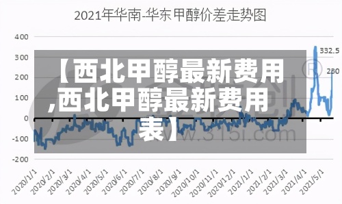 【西北甲醇最新费用,西北甲醇最新费用表】