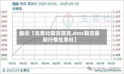 最近【生意社期货现货,dmc期货最新行情生意社】-第2张图片