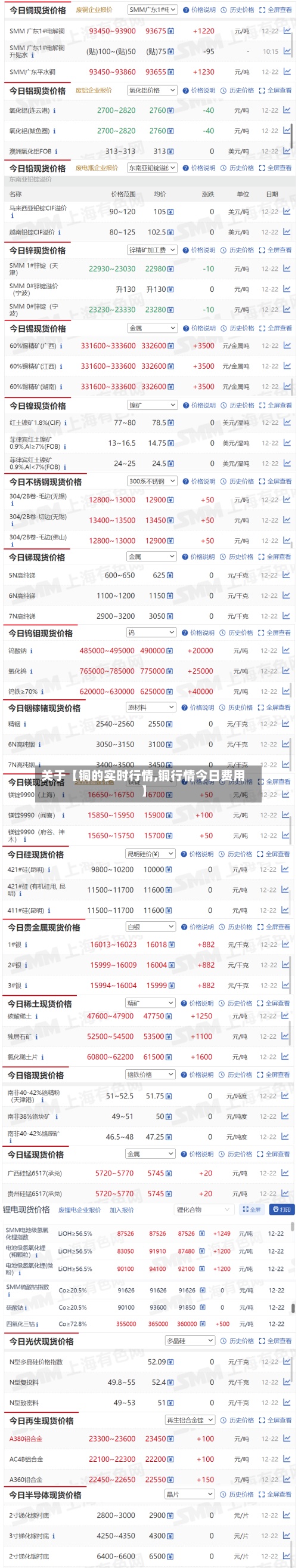 关于【铜的实时行情,铜行情今日费用】-第2张图片
