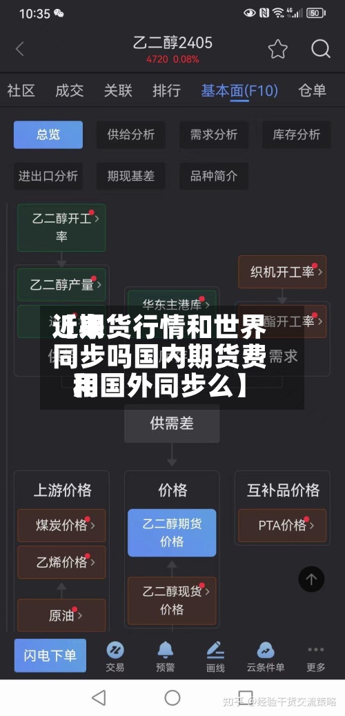 近来【期货行情和世界同步吗国内期货费用和国外同步么】-第2张图片