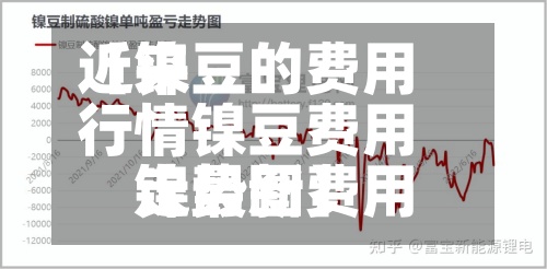 近来【镍豆的费用行情镍豆费用镍最新费用走势图】