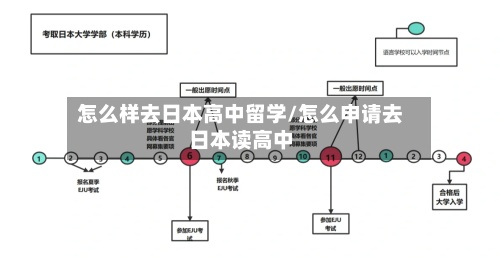 怎么样去日本高中留学/怎么申请去日本读高中-第3张图片