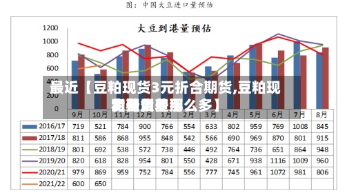 最近【豆粕现货3元折合期货,豆粕现货费用和期货费用为什么差那么多】