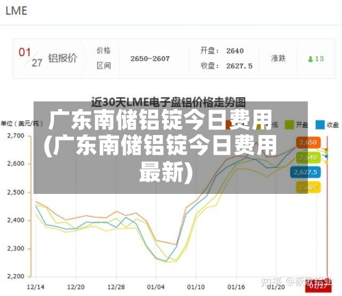 广东南储铝锭今日费用(广东南储铝锭今日费用最新)-第2张图片