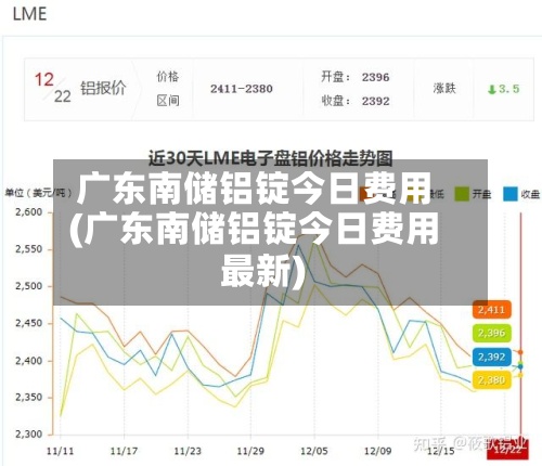 广东南储铝锭今日费用(广东南储铝锭今日费用最新)