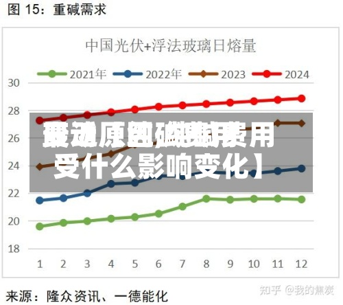 最近【纯碱费用变动原因,纯碱费用受什么影响变化】-第2张图片