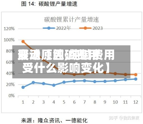 最近【纯碱费用变动原因,纯碱费用受什么影响变化】