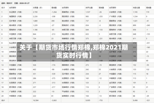 关于【期货市场行情郑棉,郑棉2021期货实时行情】-第2张图片